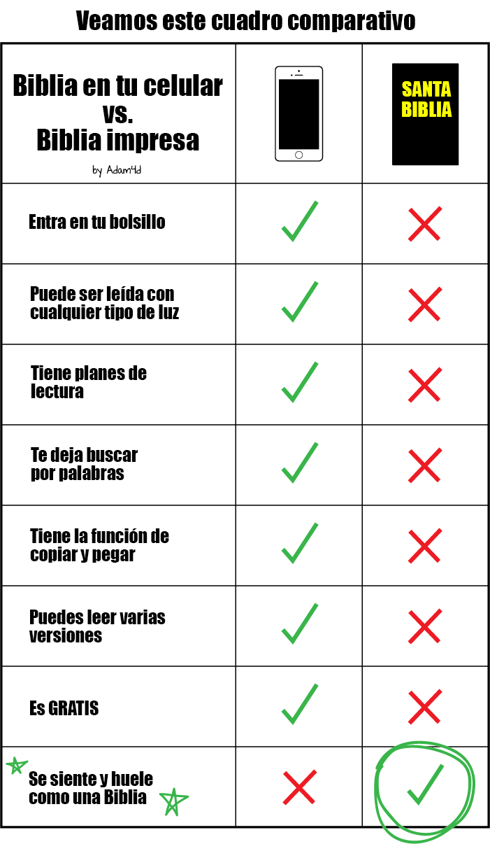 Biblia en tu celular vs. Biblia Impresa