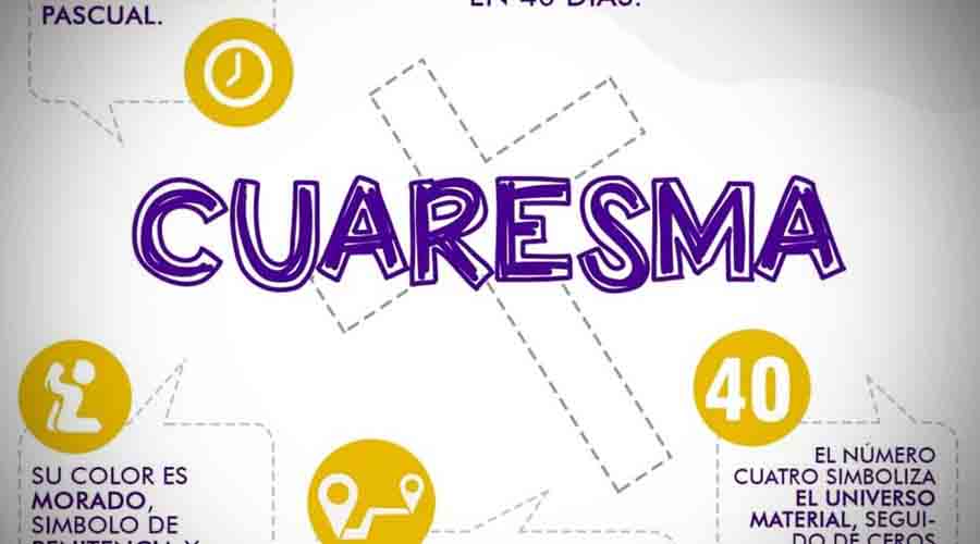 Lo que todos debemos saber sobre la Cuaresma
