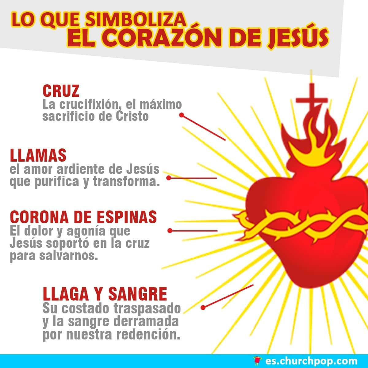 Infografía: El significado del Sagrado Corazón de Jesús